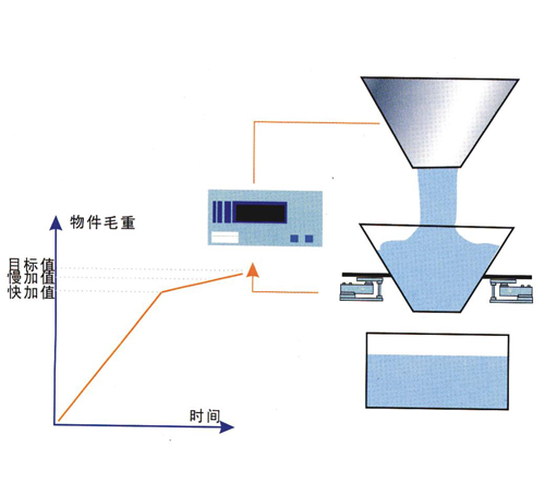 反應(yīng)釜電子稱_反應(yīng)釜專用電子稱價(jià)格/免費(fèi)報(bào)價(jià)_反應(yīng)釜電子稱介紹(圖3) 反應(yīng)釜電子秤
